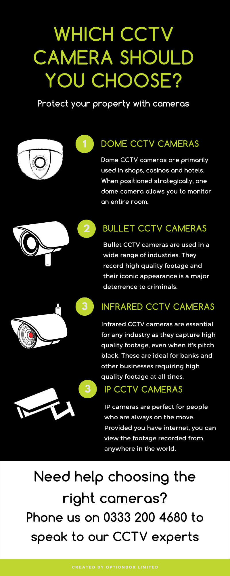 CCTV Camera infographic